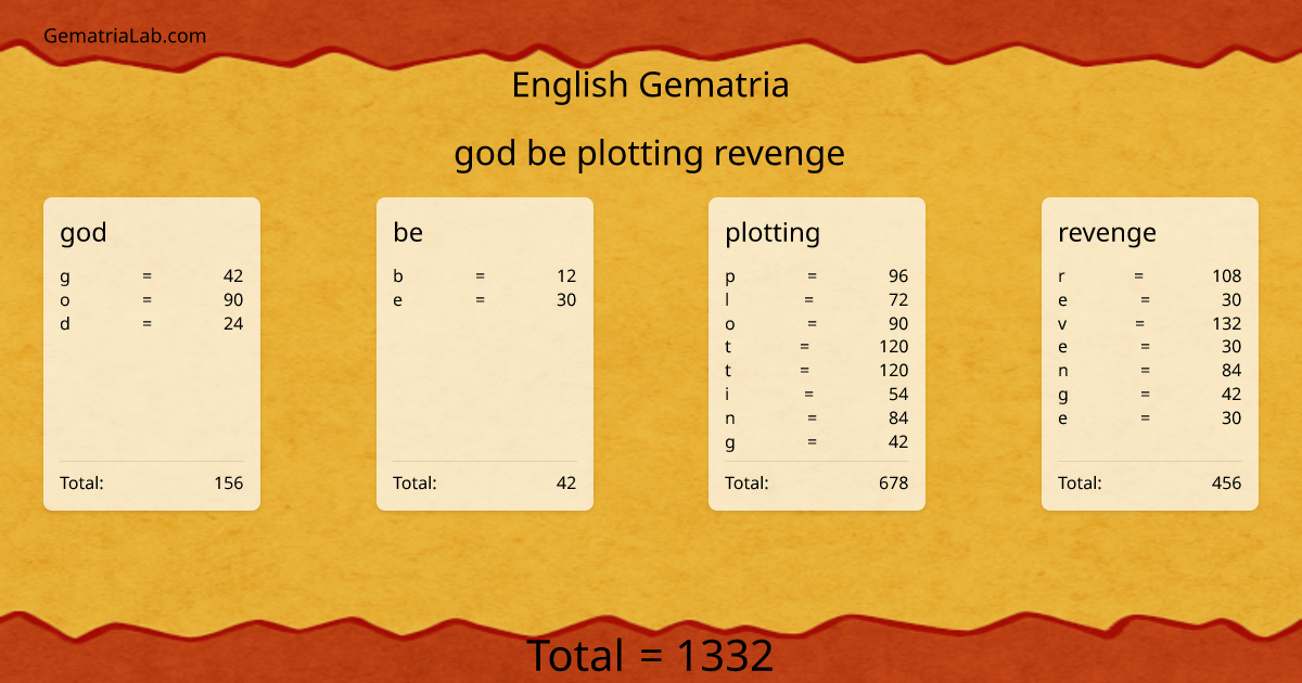 god be plotting revenge in english Gematria
